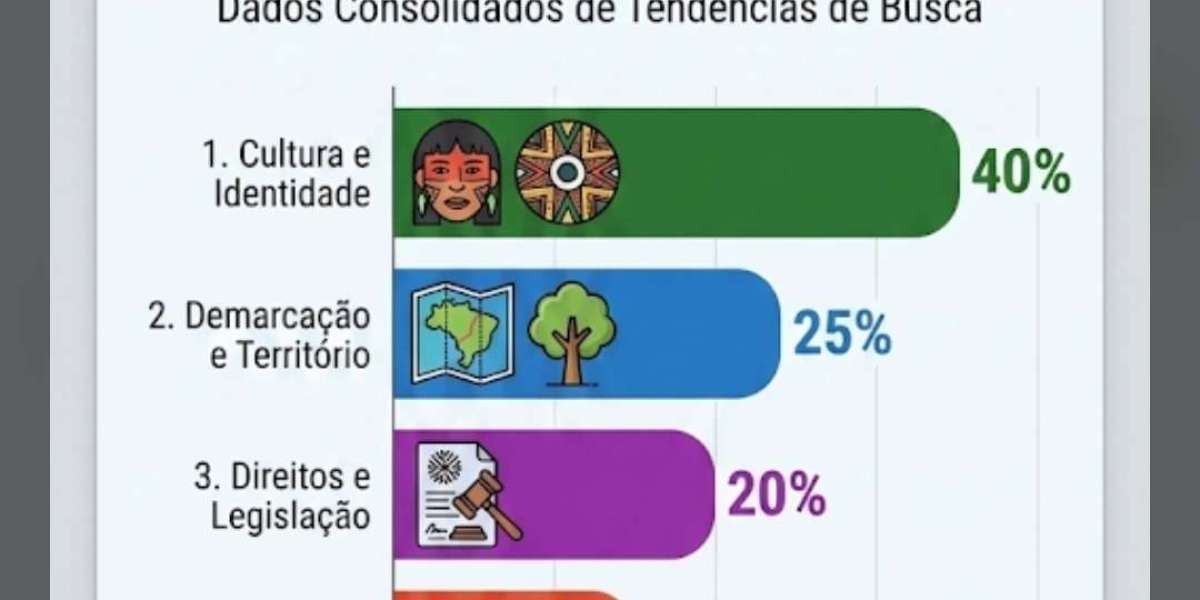 Crescimento indígenas no brasil